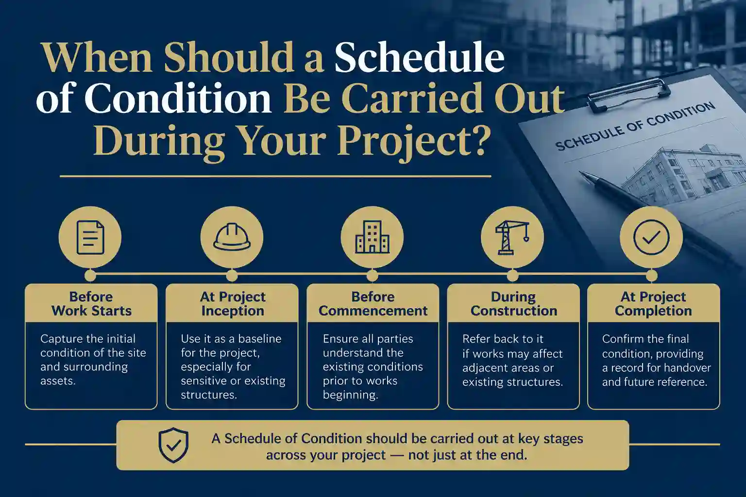 When Should a Schedule of Condition Be Carried Out During Your Project Wimborne Minster?